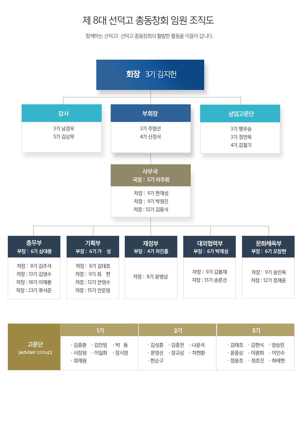 선덕동문회 조직도